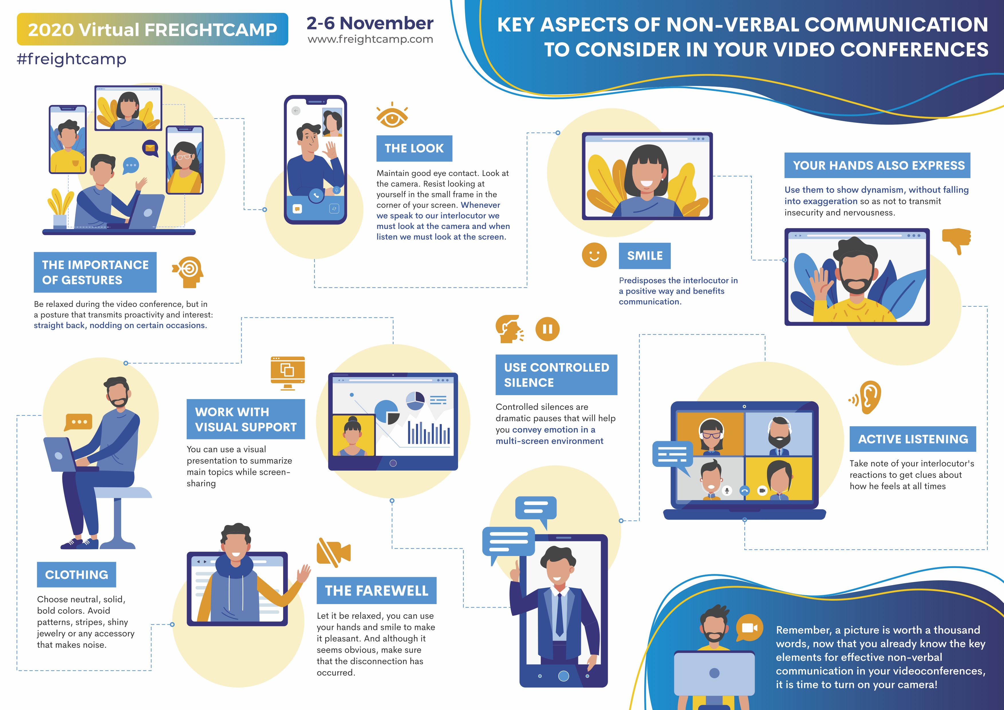 Key aspects of non-verbal communication to consider in your video conferences